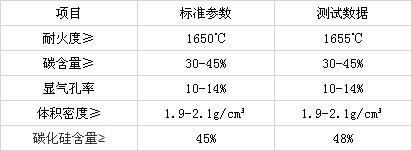 高強度碳化硅石墨坩堝